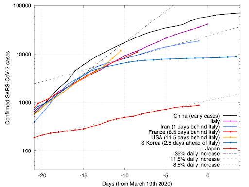 Coronavirus Outbreak Updates and How Technology can Help you During this Pandemic 2 unnamed