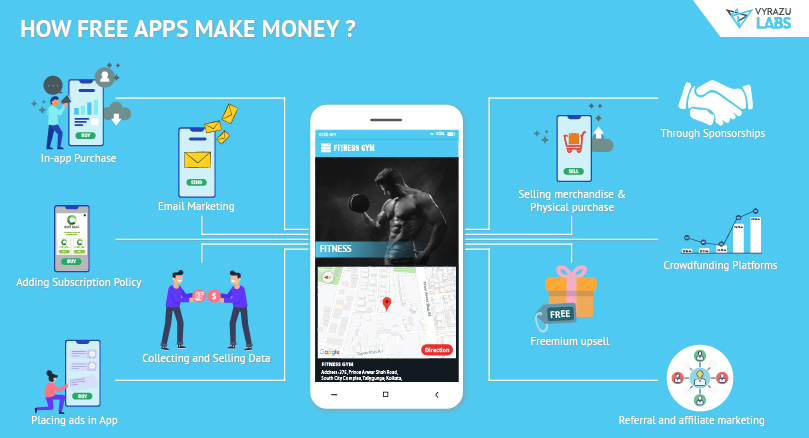 how free apps make money